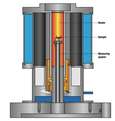 Thermo gravimetric analyzer (TGA) distribution|what is thermogravimetric analysis tga.